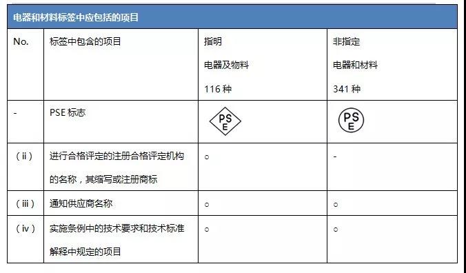 PSE標(biāo)簽的詳細(xì)信息