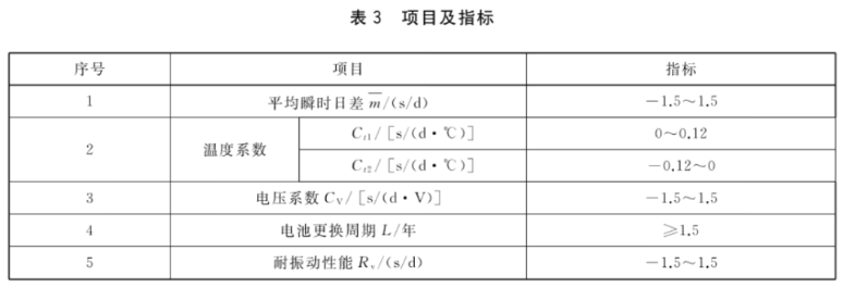 表4.png